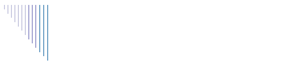 Courses